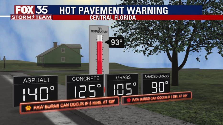 b34cb1ee-hot-pavement-warning.jpg