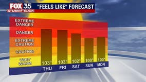 Central Florida rain chances drop slightly on Thursday with soaring temperatures