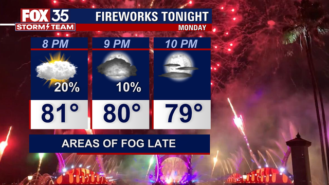 Orlando Weather Forecast: Expect another round of storms this 4th of July holiday