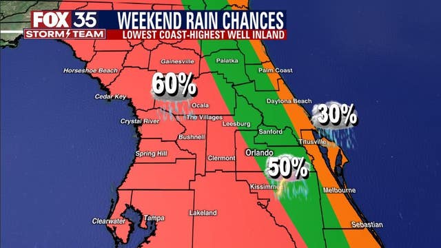 Central Florida sizzles, rising rain chances this weekend