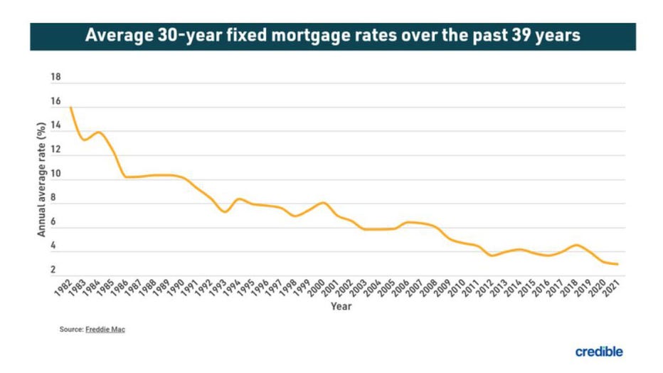 Average-graphic-mortgage.jpg