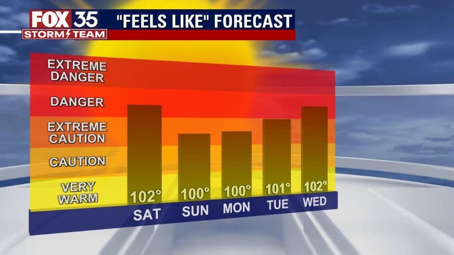 f24368df-HEAT-INDEX.jpg