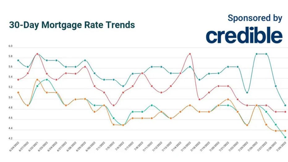 July-29-credible-mortgage.jpg