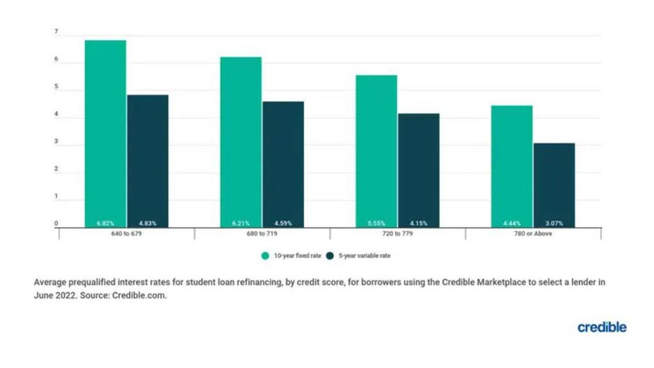 Trends-student-loans-bar-chart.jpg