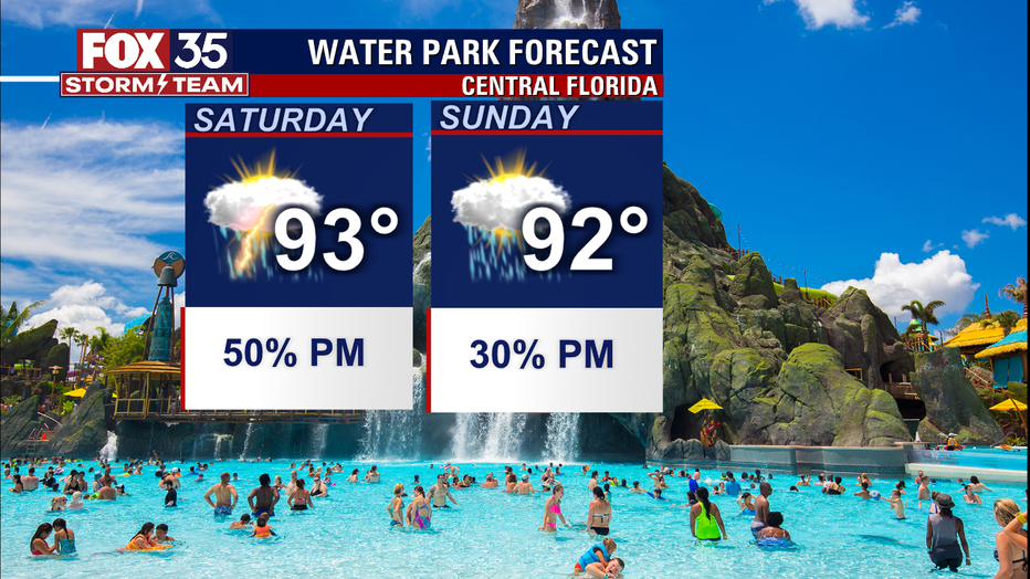 WATER-PARK-FORECAST.png