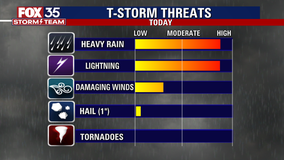 Orlando weather forecast: Friday to be a repeat of afternoon and evening storms