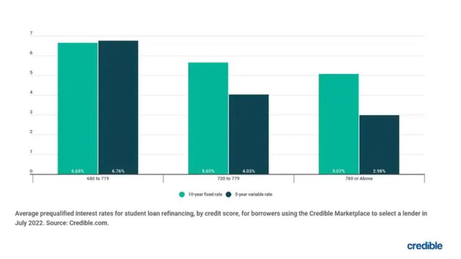 Aug-29-bar-chart-student-loan.jpg