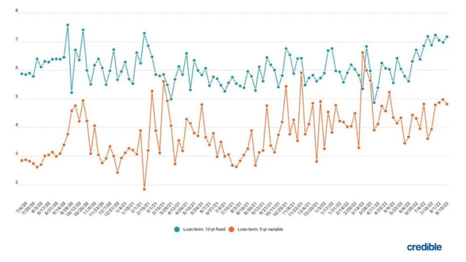 Personal-loan-trend-aug-25.jpg