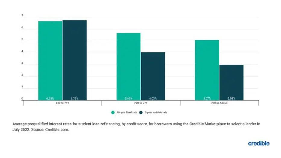 Student-loan-aug-23-II.jpg