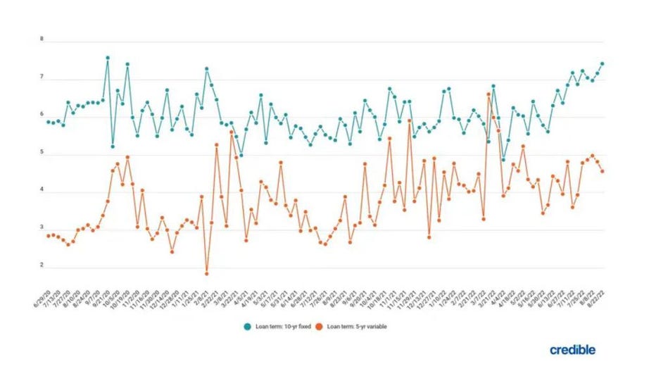 Student-loan-trends-aug-31.jpg