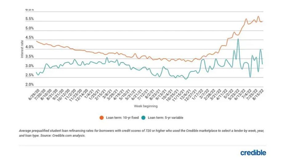 Student-loans-aug-23.jpg