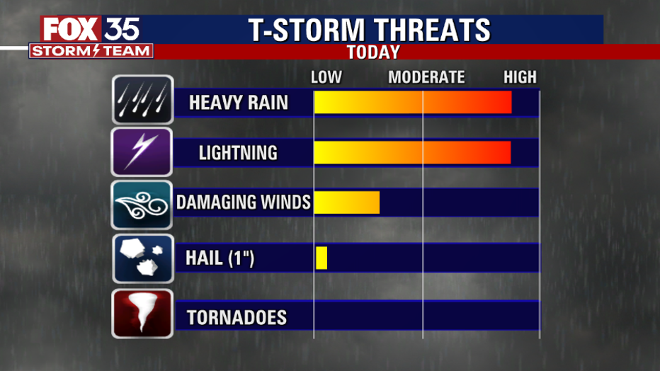 d856ada1-WX THREATS