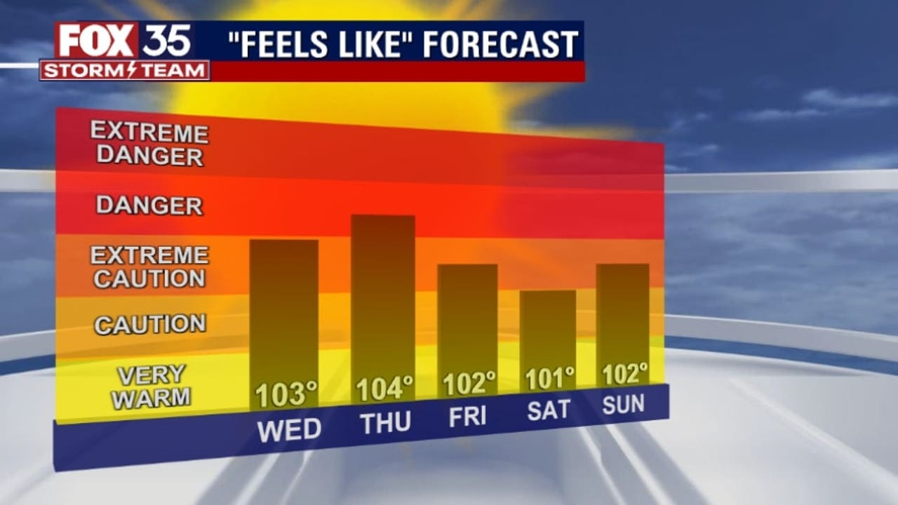 Orlando weather forecast: Scorching day ahead for Central Florida with a few storms - Vimarsana News