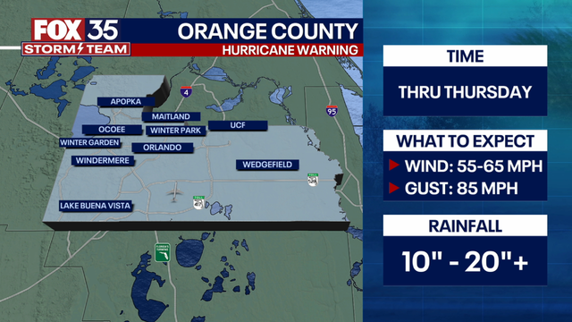 Hurricane Ian rainfall forecast in Central Florida counties