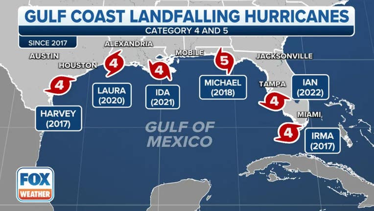 Gulf Coast landfalling hurricanes since 2017