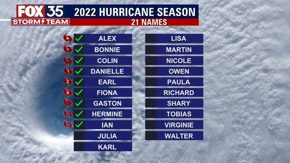 Atlantic-Storm-names-09242022.jpg