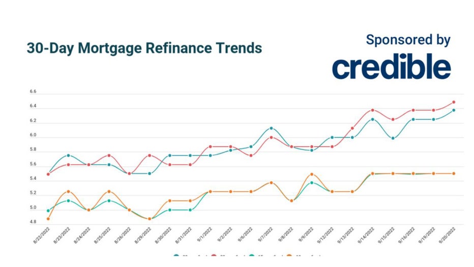 Refinance-trends-sept-20.jpg