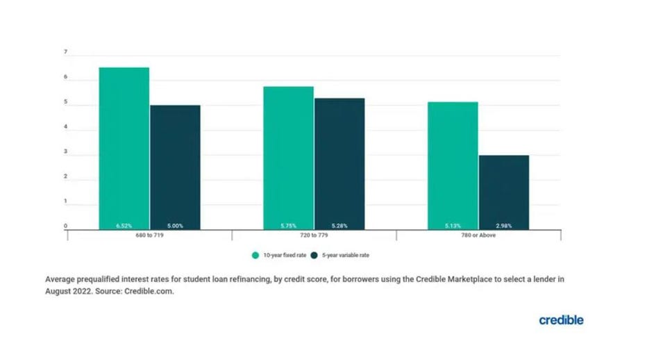 Sept-6-bar-chart-student-loan-finance.jpg