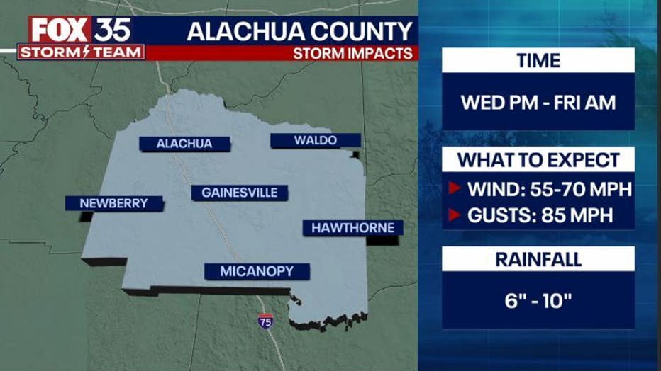 alachua-impacts.jpg