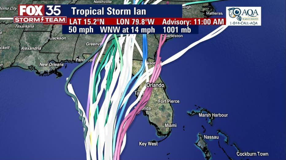 forecast-models.jpg