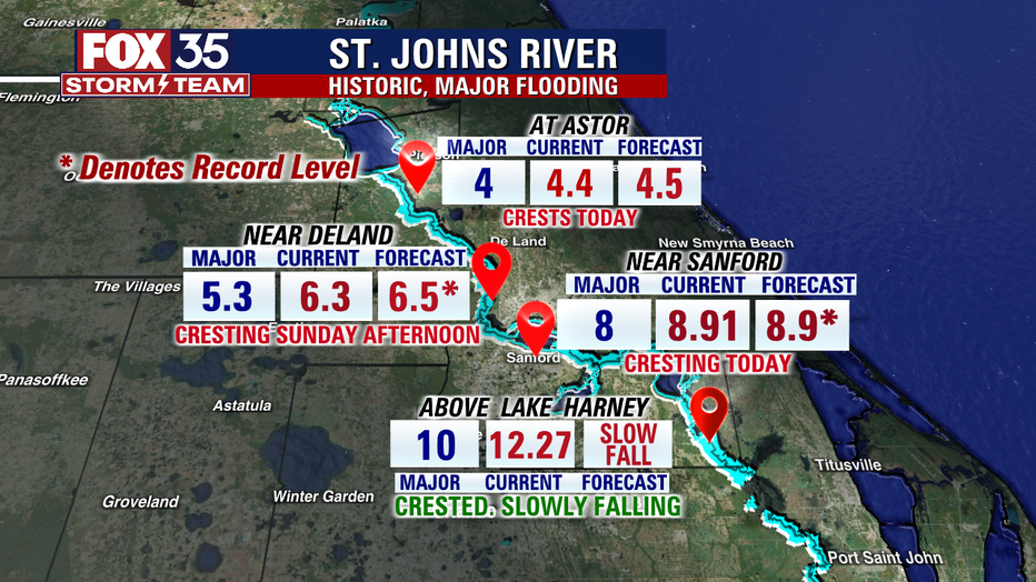 RIVER-GAUGES-1.png