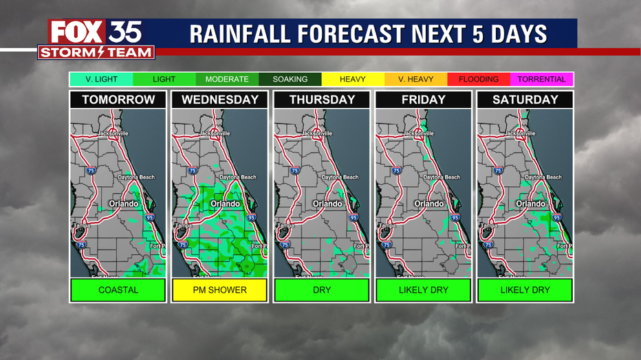 4e161bfb-5-Day-Rain-Panels_EVENING_SHOW.png