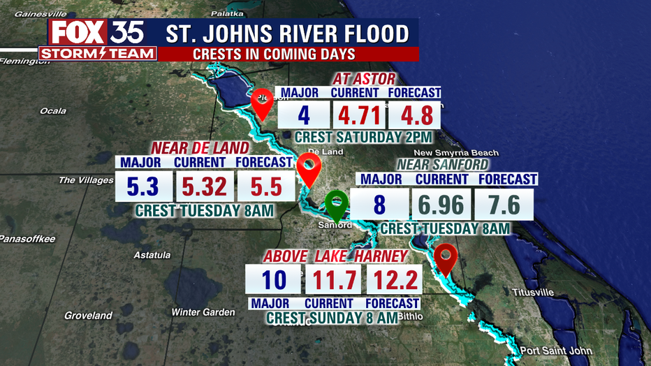 RIVER-GAUGES.png