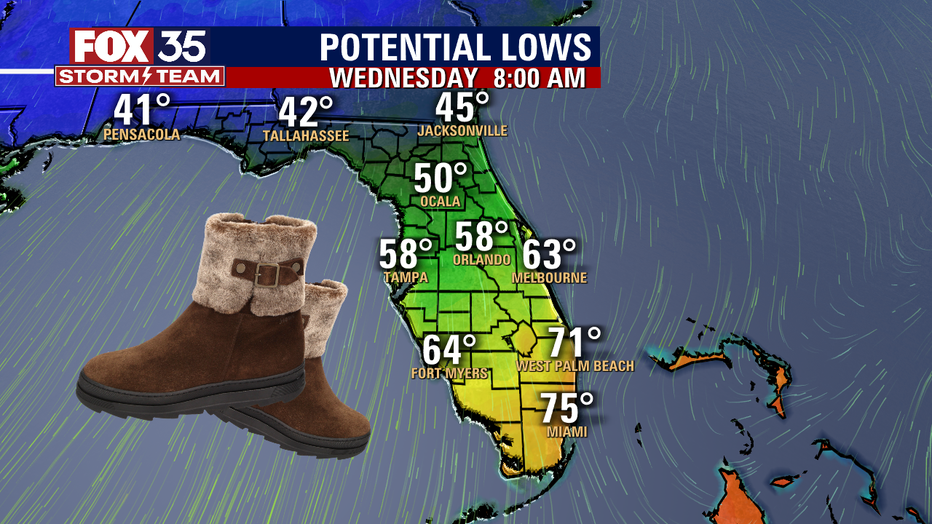 future temps florida