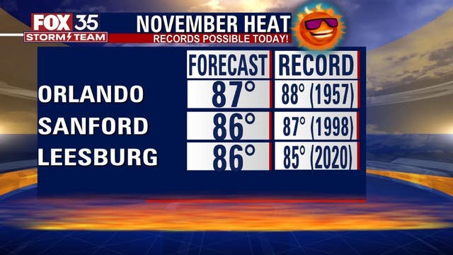 Orlando Weather Forecast: Cooler temperatures on the way after near-record heat in many places