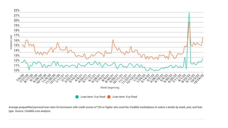 Trends-persona-loans.jpg