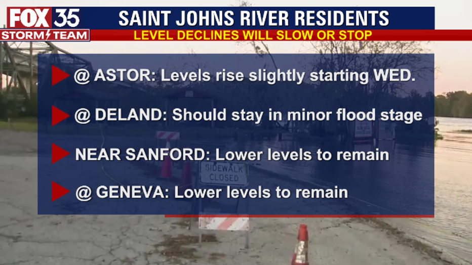 st-johns-impacts.png
