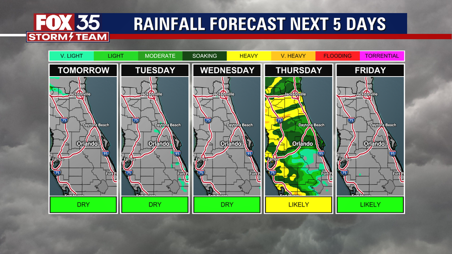 5-Day-Rain-Panels_EVENING_SHOW-1.png