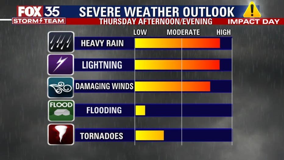 5431f888-SEVERE-WX-OUTLOOK.jpg