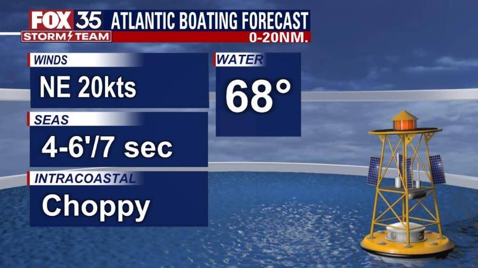 BOATING-FORECAST.jpg