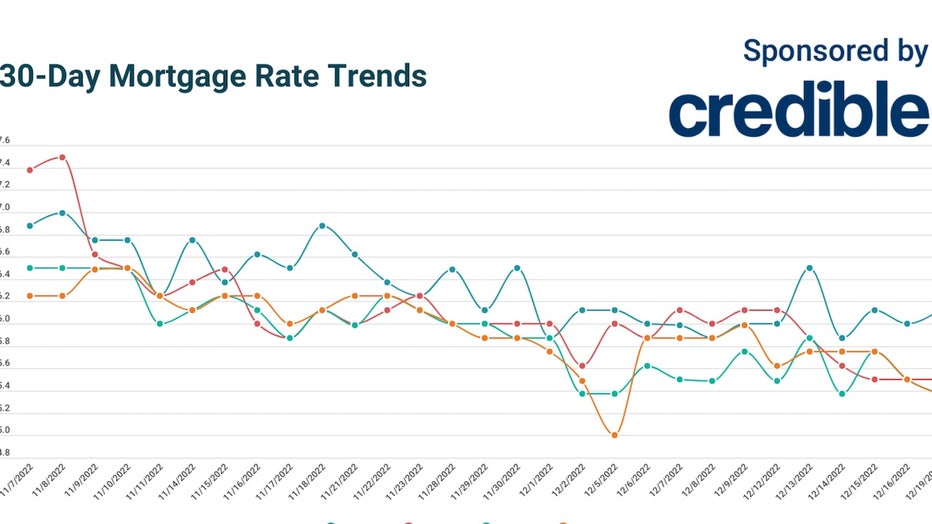 CREDIBLE_USE_ONLY-Daily-Mortgage-Rates-12-19-22-copy.jpg