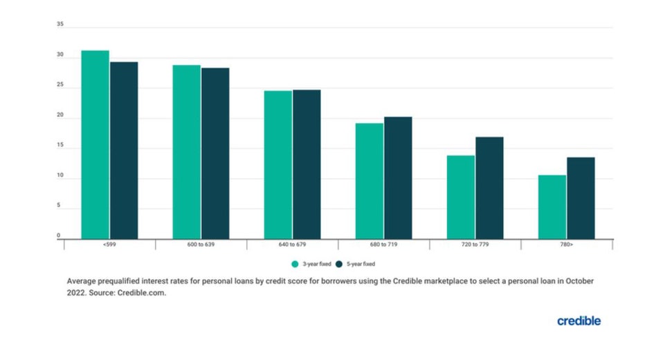 Chart-personal-loan-trends.jpg