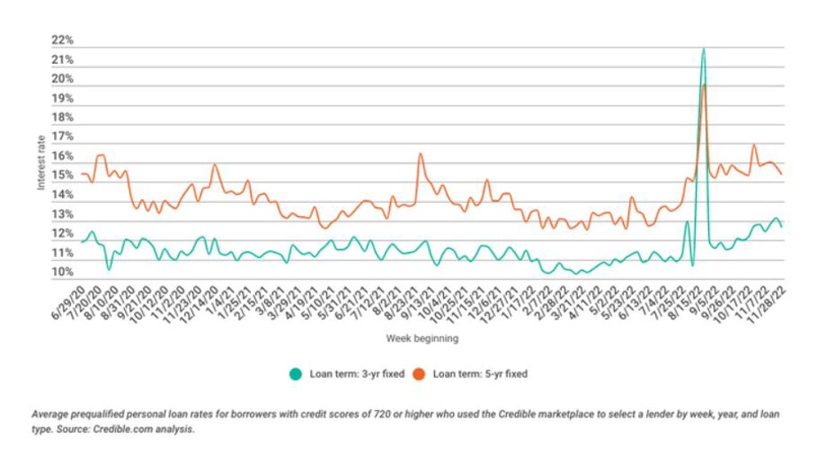 Dec-5-personal-loan-trends.jpg