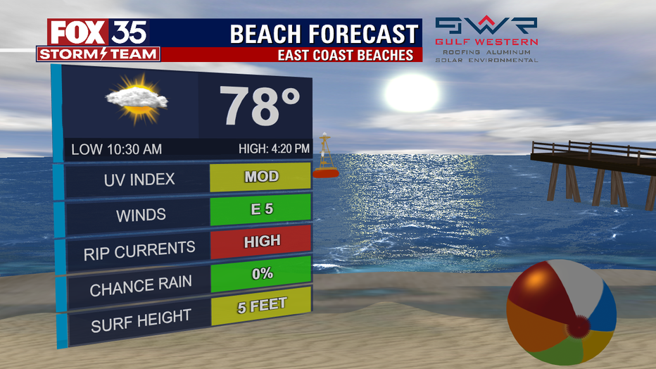 a4a52bcb-BEACH FORECAST