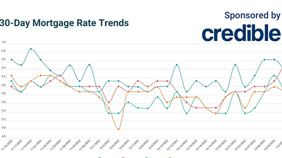 CREDIBLE_USE_ONLY-Daily-Mortgage-Rates-1-3-23-copy.jpg