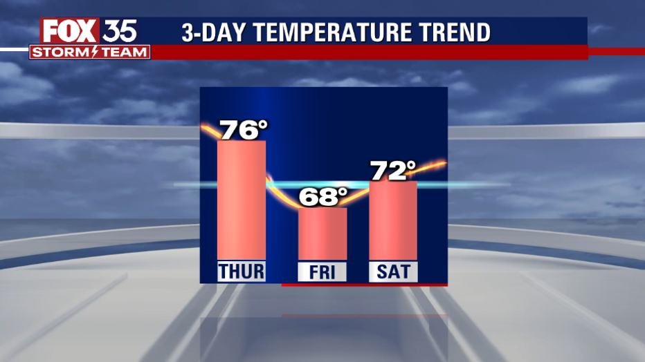 c654ef15-3-day-temp.png