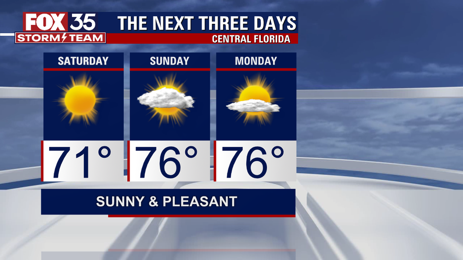 5c75c5d6-3-DAY-FORECAST-EDITABLE.png