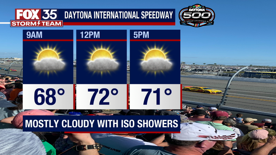 Daytona-Sunday-forecast.png