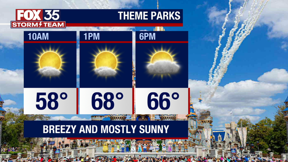 theme-park-forecast.png