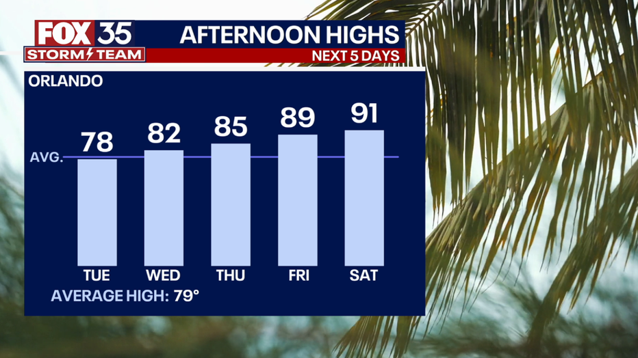 5-Day-temperature-trend.png