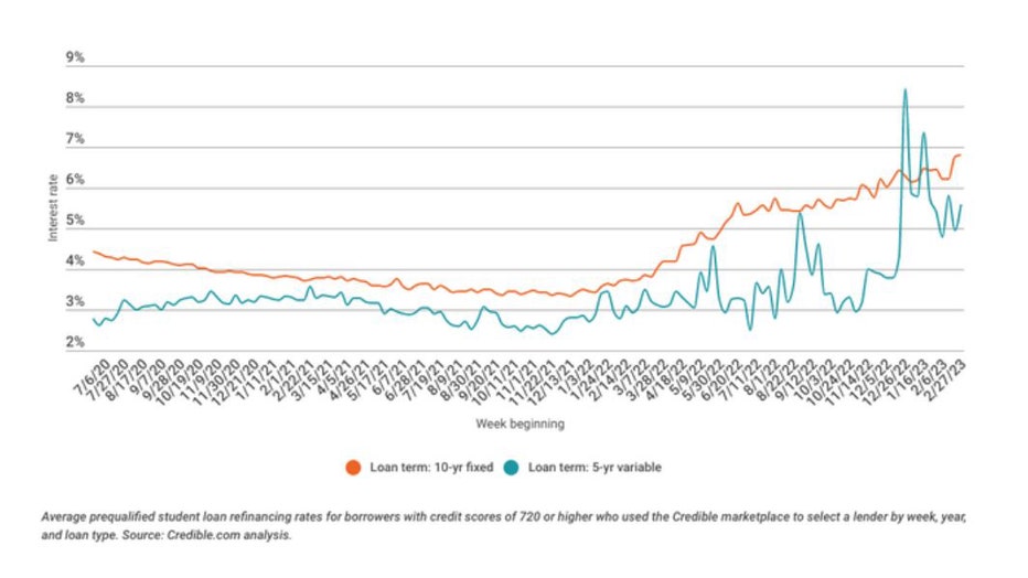 Trends-student-loans-march-6.jpg