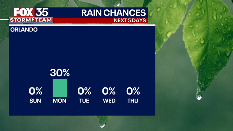 Rain-chance-5-day.png