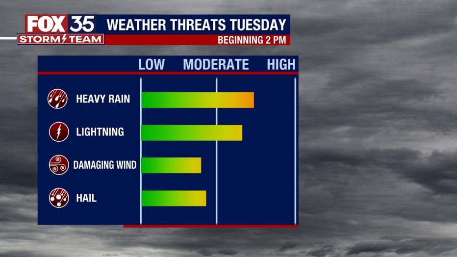 Severe-risks-Tuesday.png