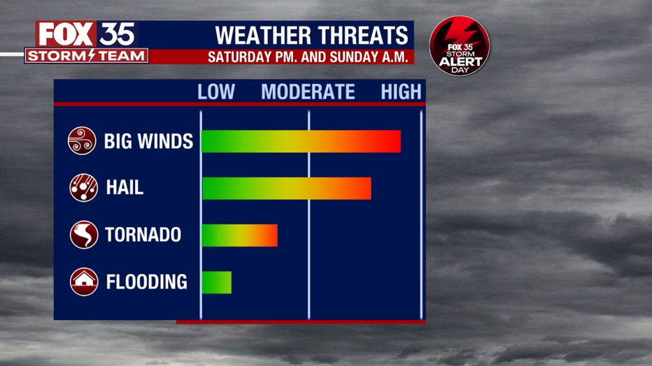 Weekend-severe-risks.png