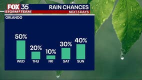 Orlando weather: Heat and sunshine dominates as rain chances return to Central Florida