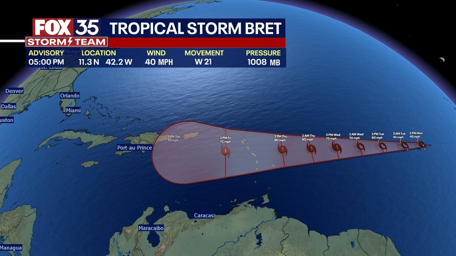 0e0e8485-TS-Bret.jpg